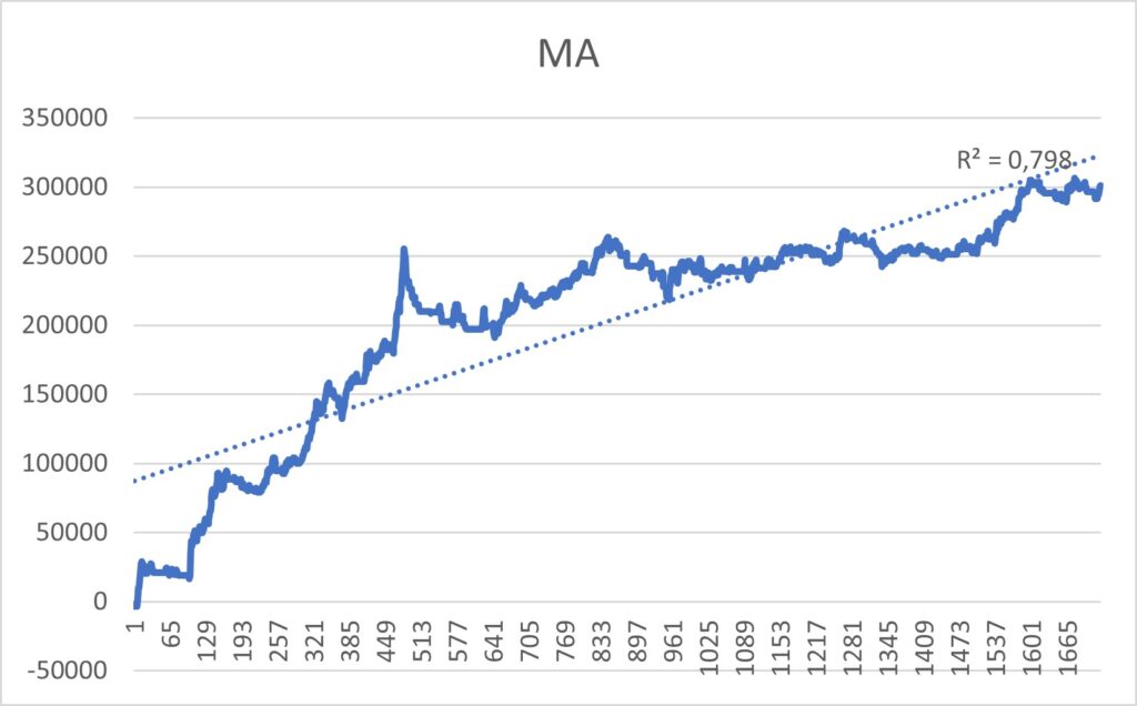 Denna bild har ett alt-attribut som är tomt. Dess filnamn är MA-1024x636.jpg