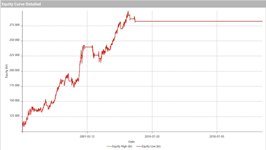 Equity curve optimized Bollinger Squeeze strategy, in-sample