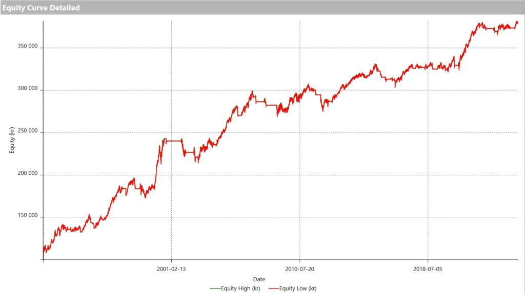 Equity curve in-sample and out-of-sample