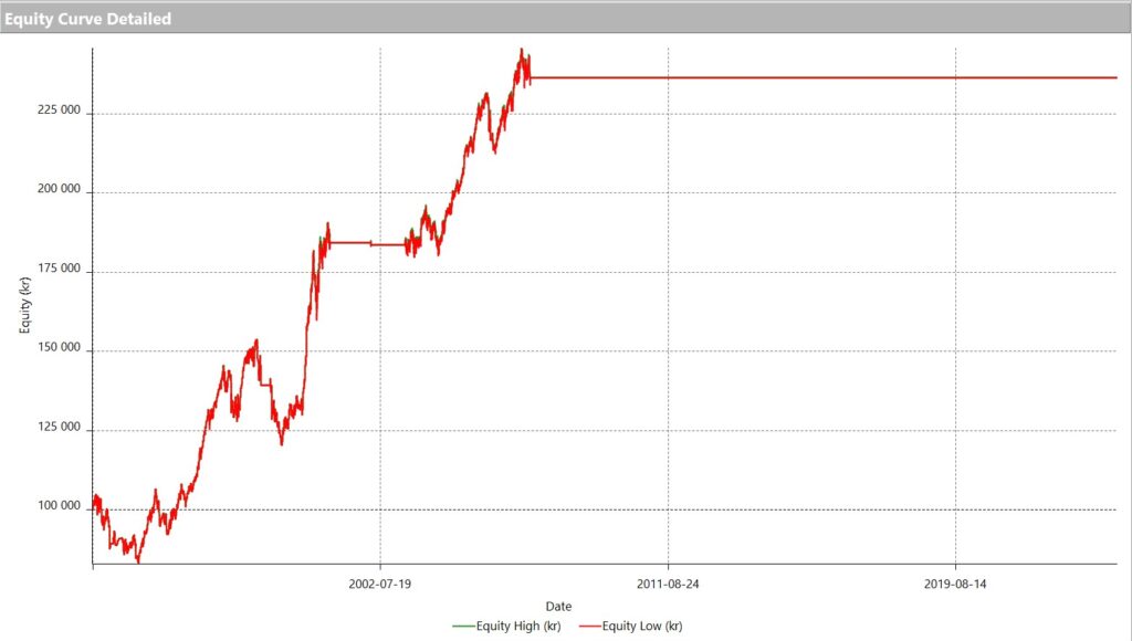 Equity curve Bollinger Squeeze strategy, in-sample