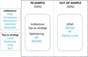 50/50 evaluation of a trading strategy
Bormma-tribe.com