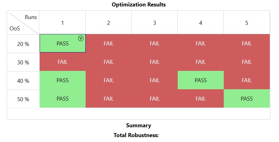 Walk-forward analysis