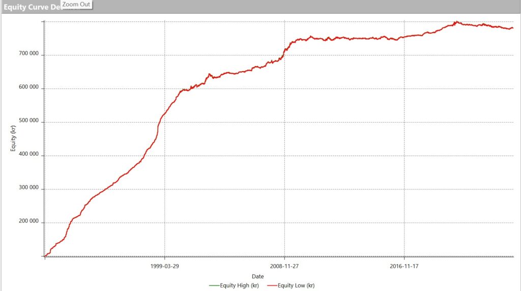 Equity curve Kangaroo Tail