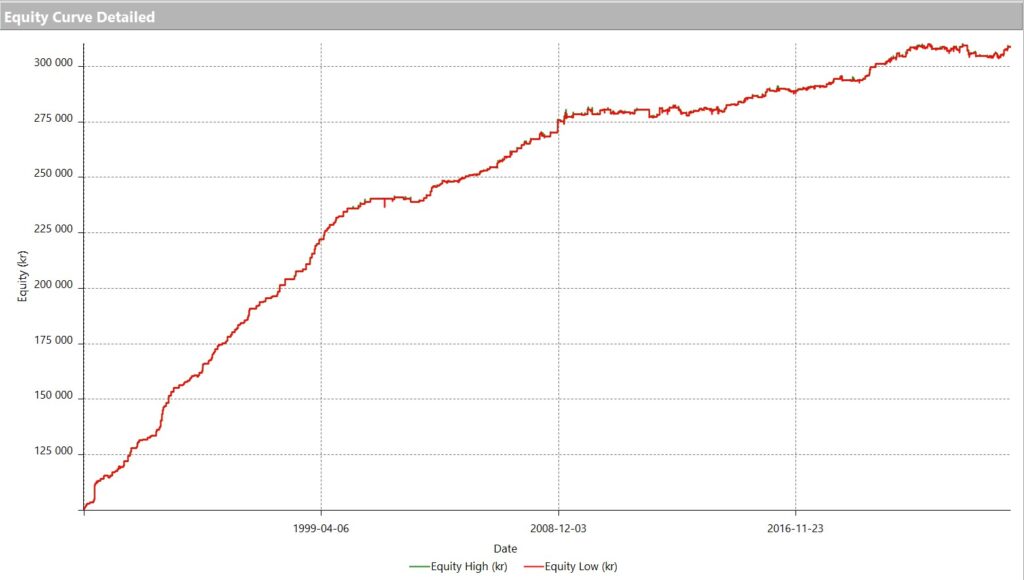 Equity curve Kangaroo Tail FILTER