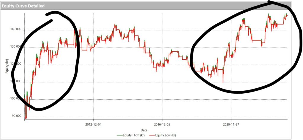 optimerad bollinger band out-of-sample
