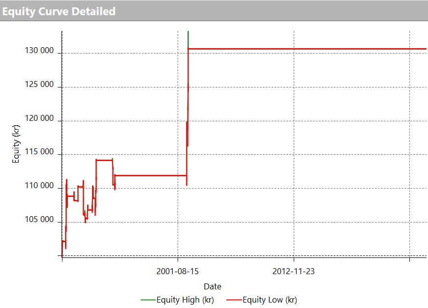 equity curve in-sample. training data