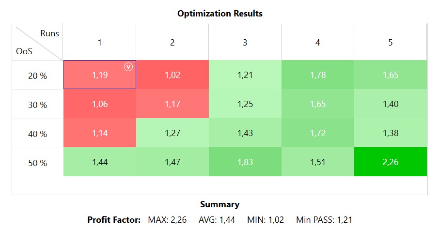 Walk-forward analysis momentum startegy. Momentumstrategi.