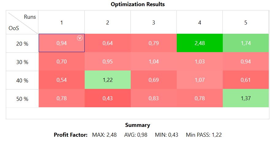 walk-forward analysis