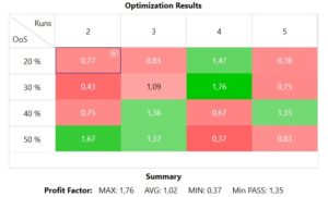 walk-forward analysis of a DAX strategy. Bormma-tribe.com