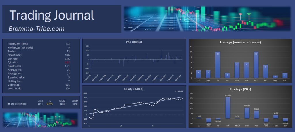 Trading Journal Bromma-Tribe.com