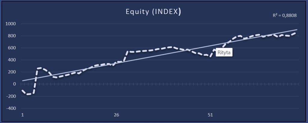 Equity curve trading journal