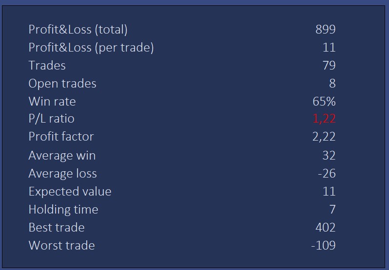 Sammanfattande resultat Trading Journal